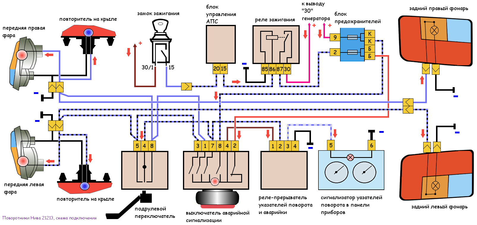 Реле аварийки ваз схема подключения Схема подключения поворотников автомобиля Нива 21213