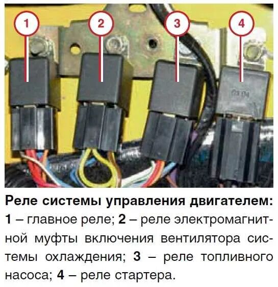 Реле бензонасоса газель 405 где находится фото Диагностический разъем Газель Бизнес УМЗ 4216: местонахождение и особенности.