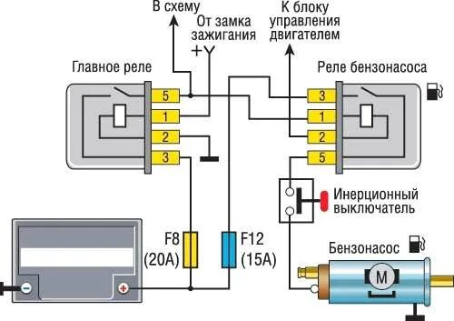 Реле бензонасоса схема подключения Провод к бензонасосу - Мусор