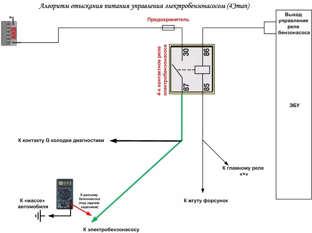 Реле бензонасоса ваз 2114 схема подключения Алгоритм устранения неисправности электробензонасоса - Lada 2115, 1,5 л, 2005 го