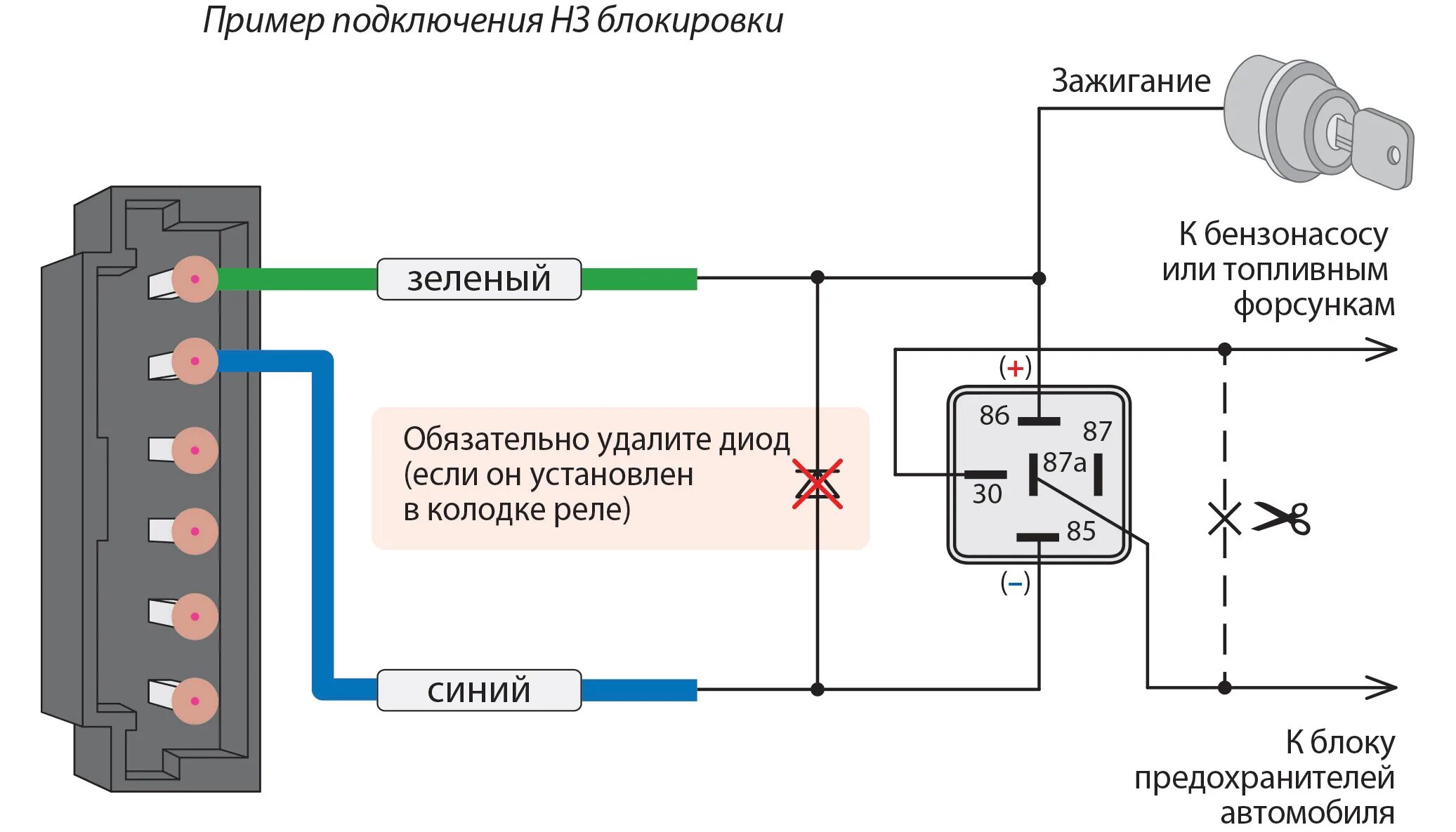 Реле бензонасоса ваз 2114 схема подключения Без имени Авторская платформа Pandia.ru