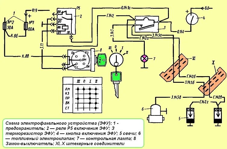 Реле блокировки камаз схема подключения Design and maintenance of EFU MAZ