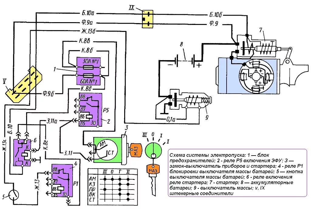 Реле блокировки стартера камаз схема подключения Стартер СТ142Т для МАЗ - назначение, применяемость и технические характеристики 