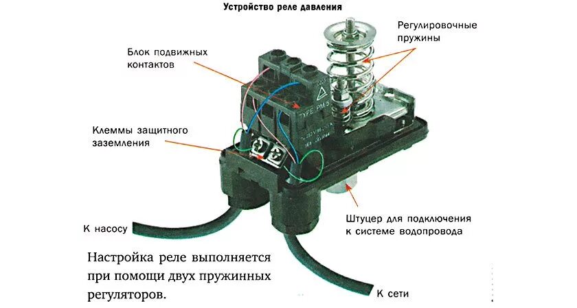 Реле давления для гидроаккумулятора подключение схема электрики Приямок, кессон или адаптер