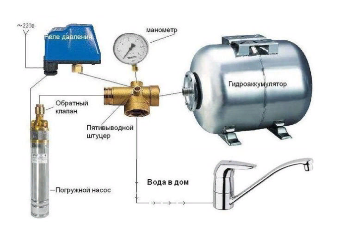 Реле давления для гидроаккумулятора схема подключения Регулировка реле давления воды для насоса: как регулировать датчик, настройка во