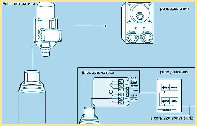 Реле давления для насоса скважины подключение схема Подключение гидроаккумулятора и реле давления к глубинному, погружному насосу / 