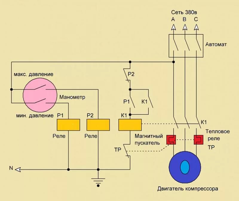 Реле давления компрессора 380 схема подключения Ответы Mail.ru: автоматика воздушного компрессора