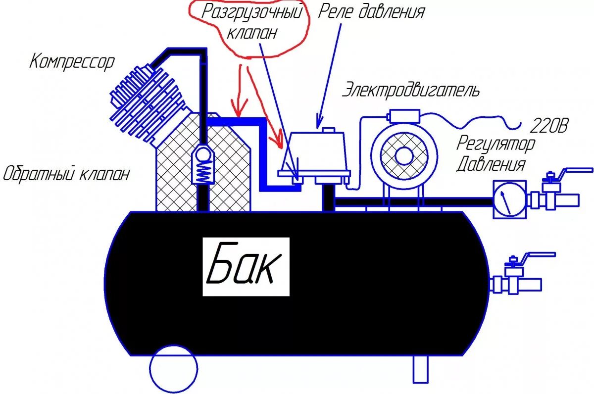 Реле давления компрессора 380 схема подключения Автоматика для самодельного компрессора - Пневматика и пневмопривод