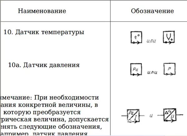 Реле давления обозначение на схеме электрической Ответы Mail.ru: как на схеме изобразить датчик давления