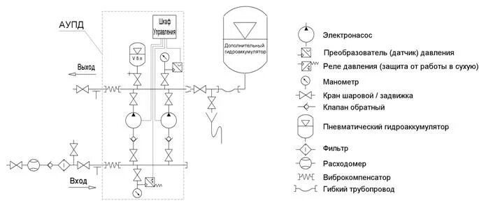 Реле давления обозначение на схеме электрической АУПД 2 MXH КЧР - Гидромашина