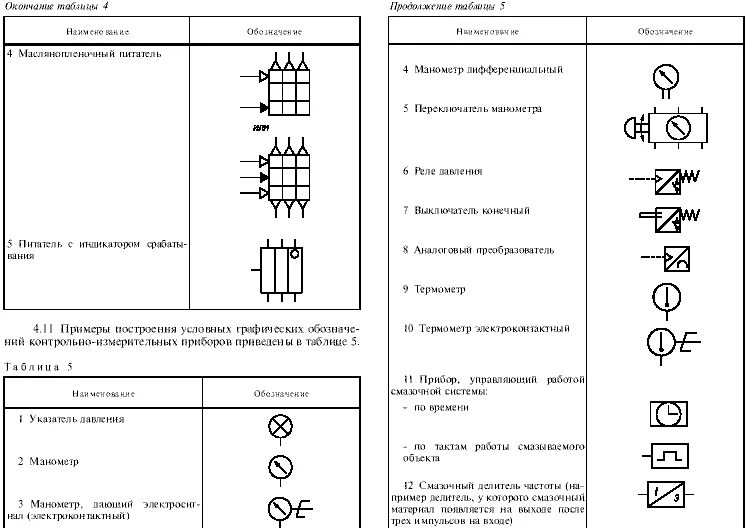 Реле давления обозначение на схеме электрической условные обозначения на гидравлических схемах - 13 Ноября 2013 - Блог - дон юг а