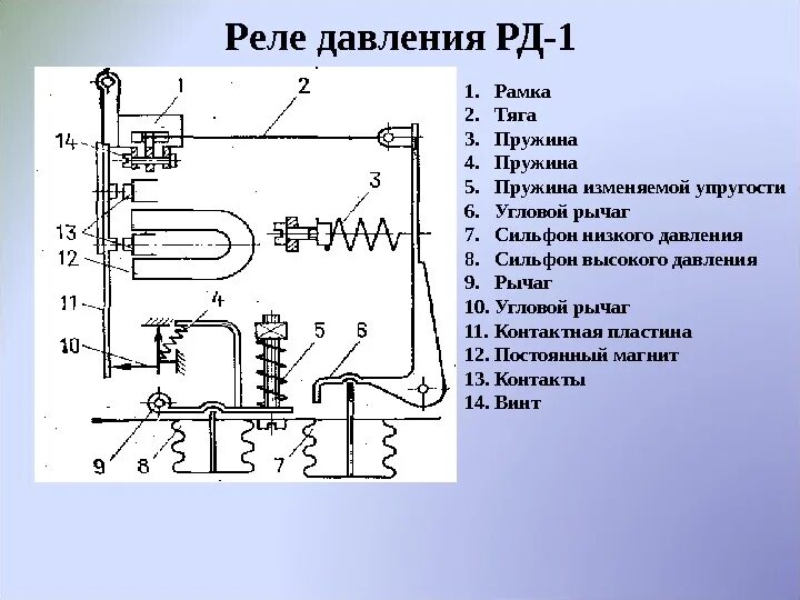 Реле давления рд схема подключения Презентация Автоматика практика