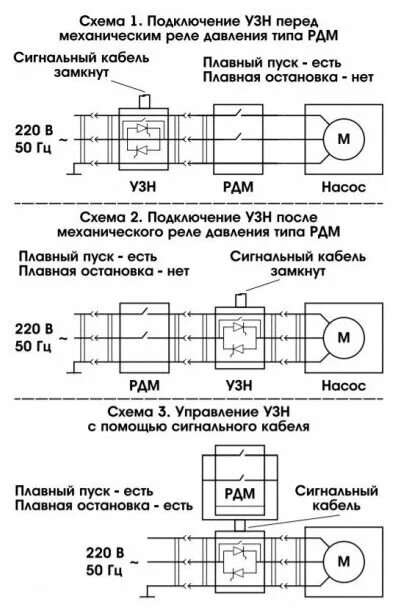 Реле давления рдм схема подключения Устройство защиты поверхностного насоса с плавным пуском Акваконтроль УЗН-1,5П -