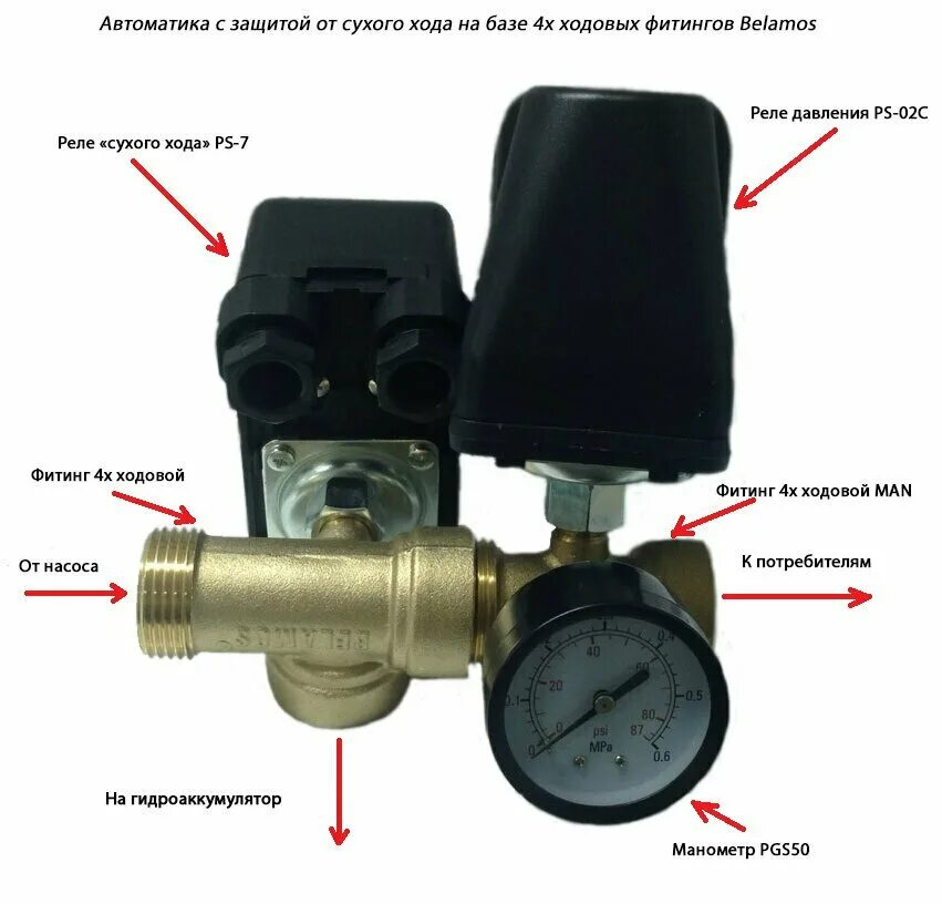 Реле давления с манометром подключение Штуцер 4-ходовой Belamos 4WAY-MAN под манометр. - купить по выгодной цене на Янд