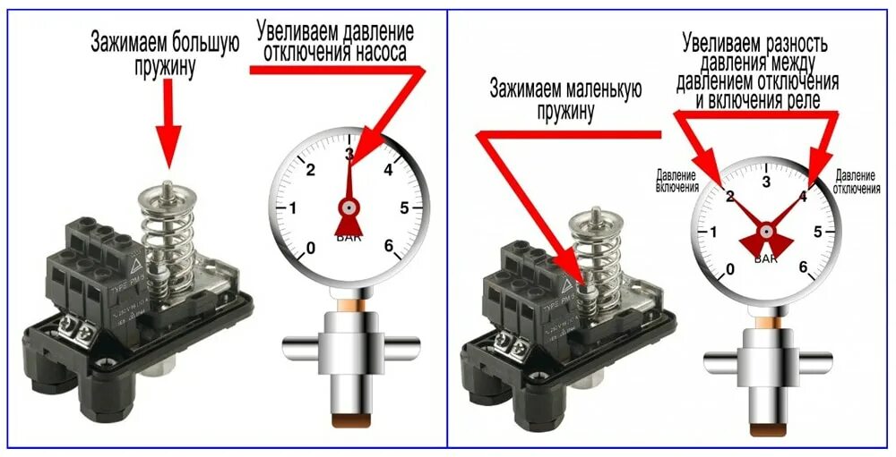 Реле давления с манометром схема подключения Регулировка и установки реле давления РДМ - 5: инструкция, рекомендации