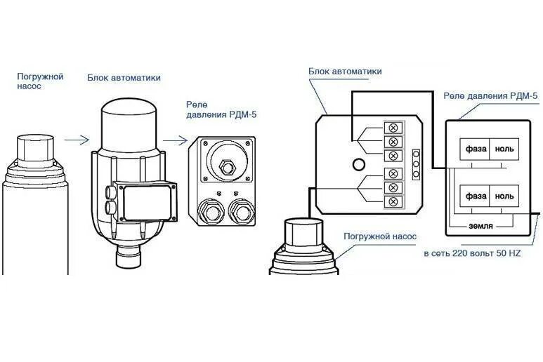 Реле давления воды для насоса подключение Блок автоматики для насоса и регулировки давления: Подключение и Виды