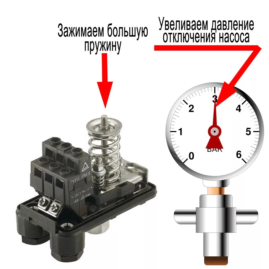 Реле давления воды для насоса подключение Регулировка реле давления воды для насосной станции