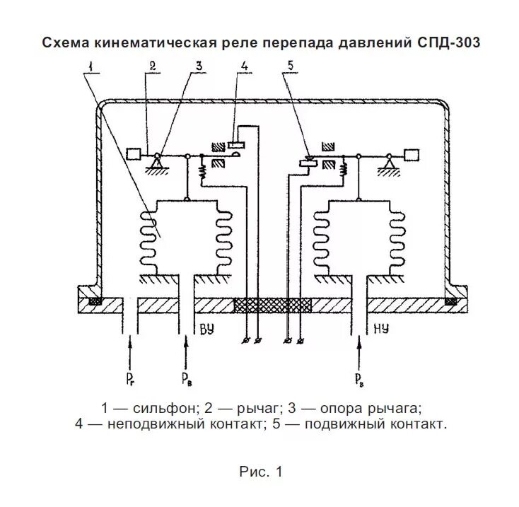 Реле давления воздуха схема подключения СПД-303 реле перепада давлений. Описание. Цена. Заказ. ORLEKS.RU