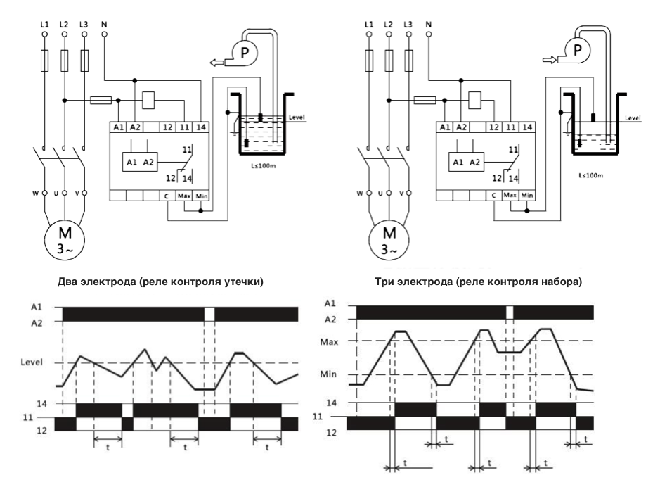 Реле контроля уровня схема подключения Купить ZHRL1 Реле уровня жидкости на ДИН рейку - Promlectrica.ru