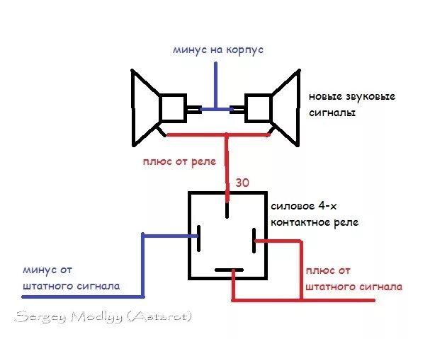 Схема подключения Волговского сигнала через 4-х контактное реле, на автомобили с