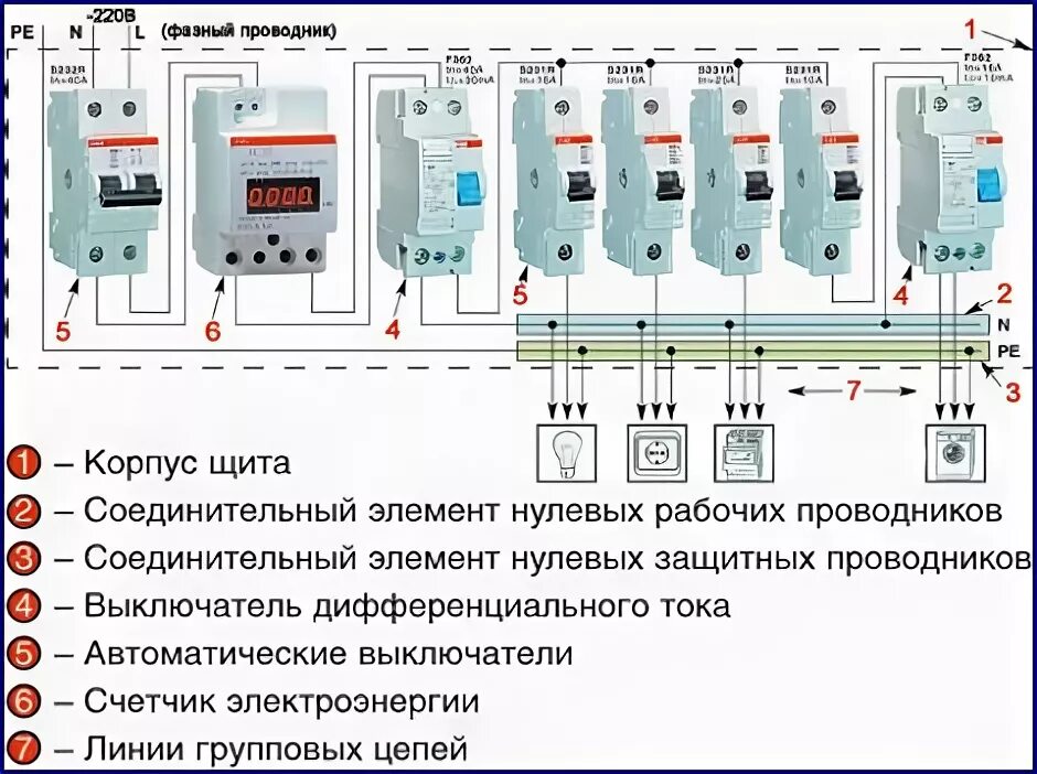 Реле напряжения и дифавтомат схема подключения Автомат или дифференциальный автомат как отличить и что выбрать