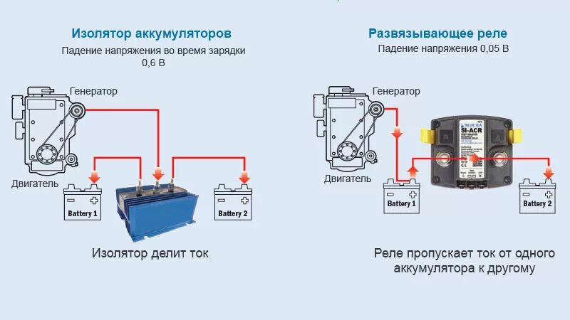 Реле подключения акб Реле развязки аккумуляторов ЭлектроФорс