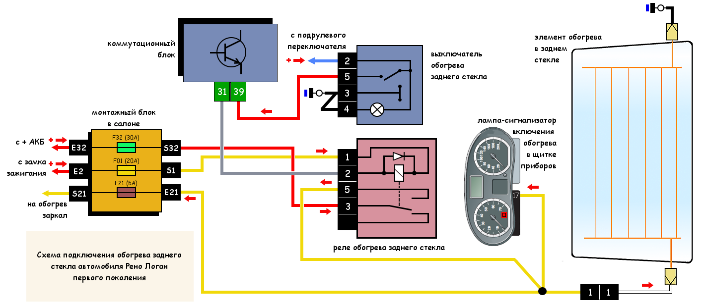 Реле подогрева заднего стекла схема подключения Обогрев заднего стекла Логан, схема подключения