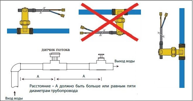 Реле потока воды для насоса схема подключения Схема установки датчика протока Насосная, Технические устройства, Насос