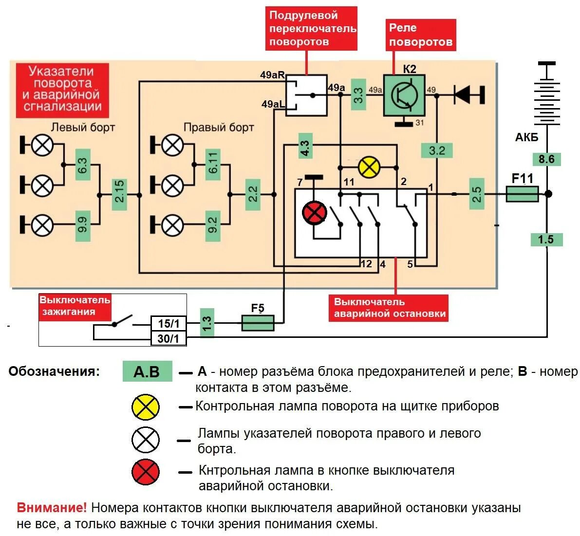 Реле поворотников и аварийки подключения схема Схема указателей поворотов и аварийной сигнализации - фото - АвтоМастер Инфо