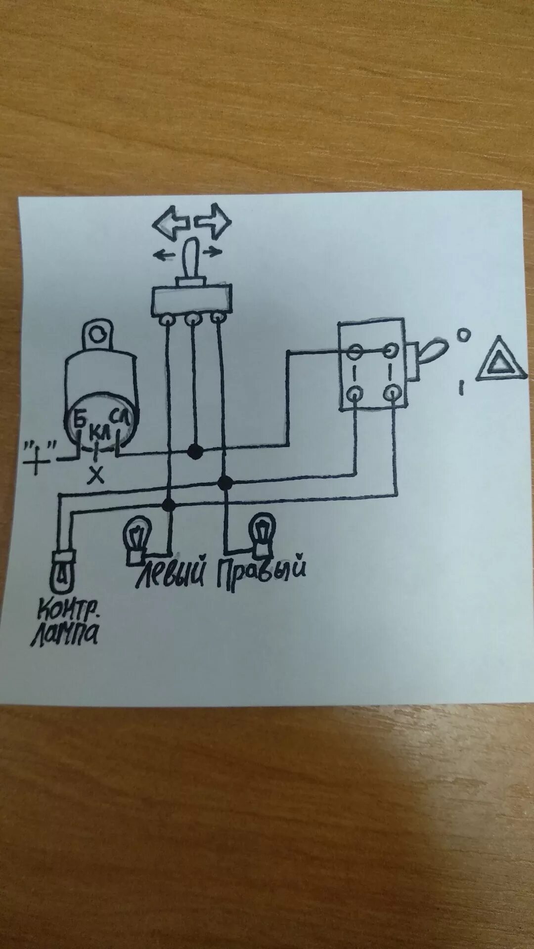 Схема работы поворотов