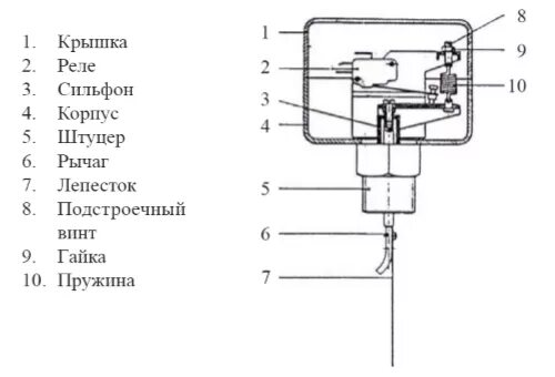 Реле протока воды для насоса схема подключения Реле потока жидкости FS-1R лопастное универсальное FS1R ГК "Теплоприбор"