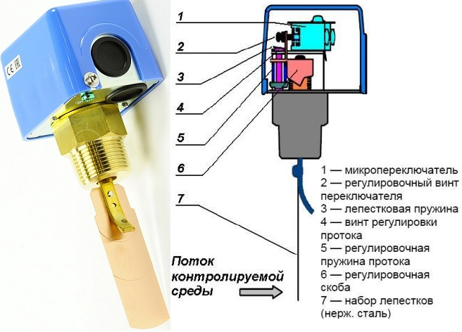 Реле протока воды для насоса схема подключения Реле протока жидкости HeatProf.ru