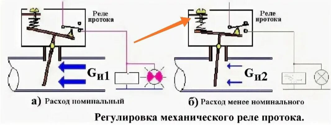 Реле протока воды для насоса схема подключения Реле протока. Назначение и ошибки монтажа. Дмитрий Дзен