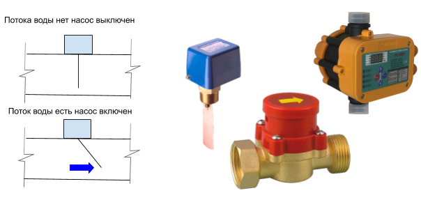 Реле протока воды для насоса схема подключения Защита насоса от сухого хода. Обзор устройств. Теплодома Дзен