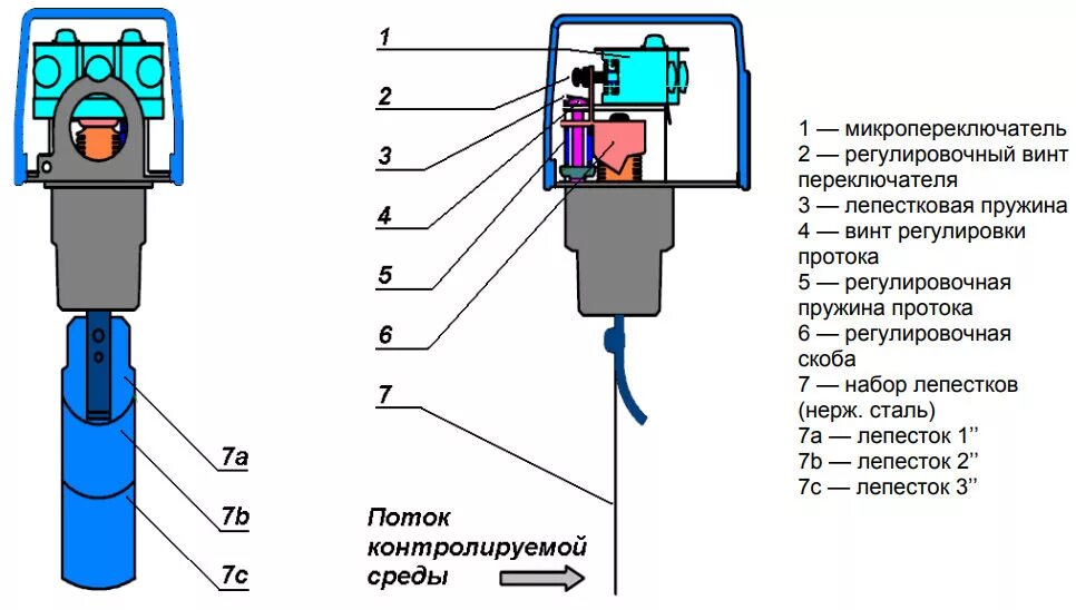 Реле протока воды для насоса схема подключения FQS -U30G Реле протока Danfoss 061H4002