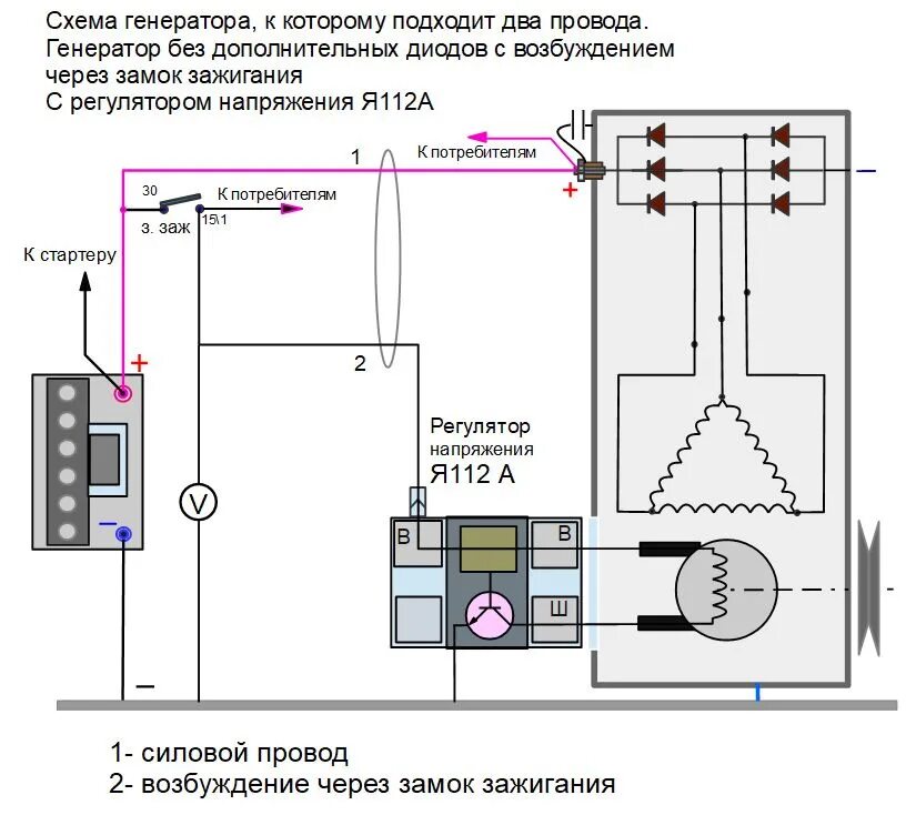 Реле регулятор я112а1 схема подключения Хардкорная реанимация генератора - Peugeot j5, 2,5 л, 1994 года наблюдение DRIVE