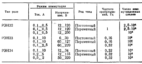 Реле рэн 33 характеристики схема подключения Реле РЭН29, РЭН32—РЭН34