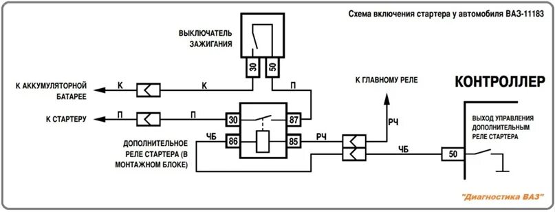 Реле стартера 2114 схема подключения Схема включения стартера у автомобиля ВАЗ - 11183 2023 Диагностика Авто ВКонтакт