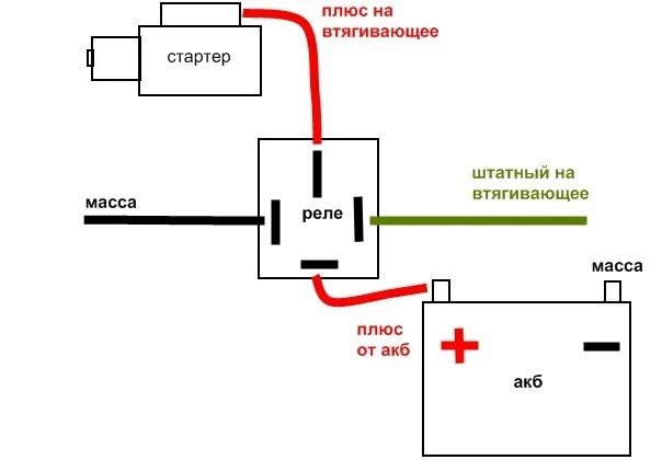Реле стартера 2114 схема подключения Дополнительное реле стартера 2114 - Lada 2114, 1,6 л, 2008 года электроника DRIV