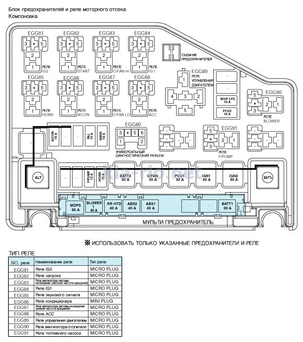 Реле стартера киа рио 3 фото База инструкций для автомобилей всех марок