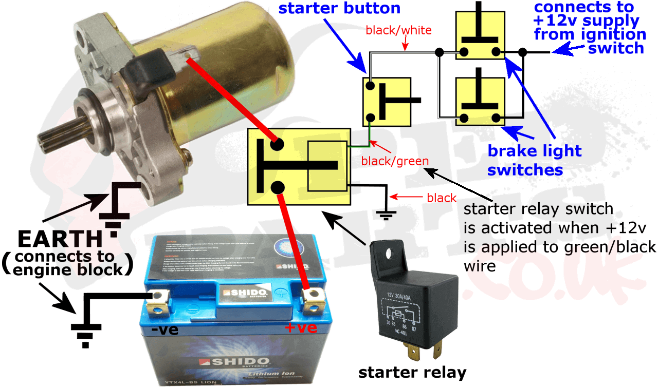 Реле стартера мопеда альфа подключение Piaggio Starter Motor Fault Finding Blog Pedparts UK