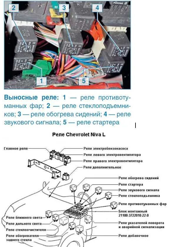 Реле стартера нива шевроле где находится фото Где находится реле стартера на ниве - фото