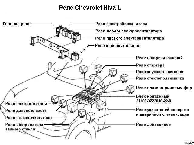Реле стартера шеви нива где находится фото Принудительное включение и отключение вентиляторов - Chevrolet Niva, 1,7 л, 2012