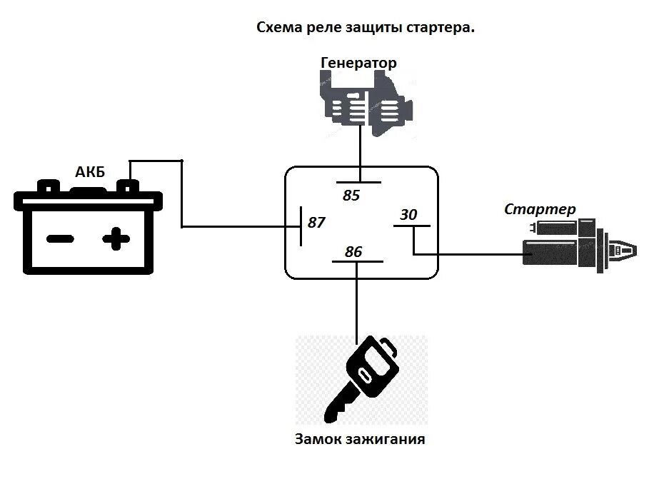 Реле стартера уаз 3151 схема подключения Установка реле стартера. - Opel Calibra, 2 л, 1993 года электроника DRIVE2
