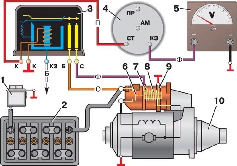 Реле стартера уаз буханка 409 схема подключения Устройство стартера автомобиля УАЗ Ремонт стартера УАЗ
