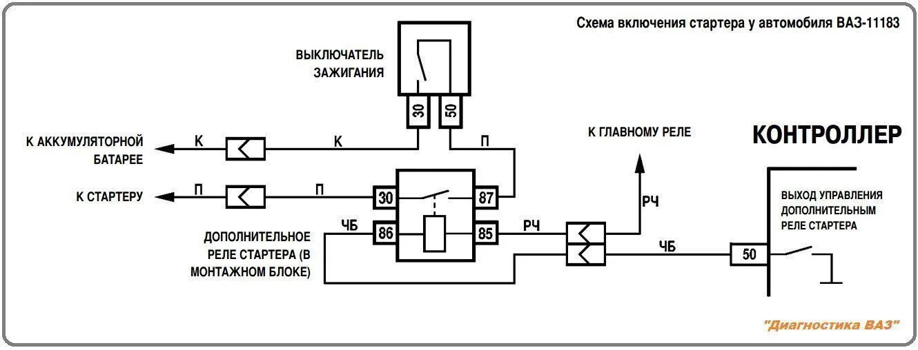 Реле стартера ваз 2114 схема Амперметр включается в работу после включения реле включения стартера - 80 фото