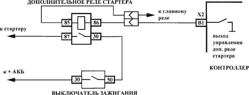 Реле стартера ваз 2114 схема Схема включения стартера (ВАЗ 2113, 2114, 2115 и Лада Калина) " Ремонт, тюнинг и