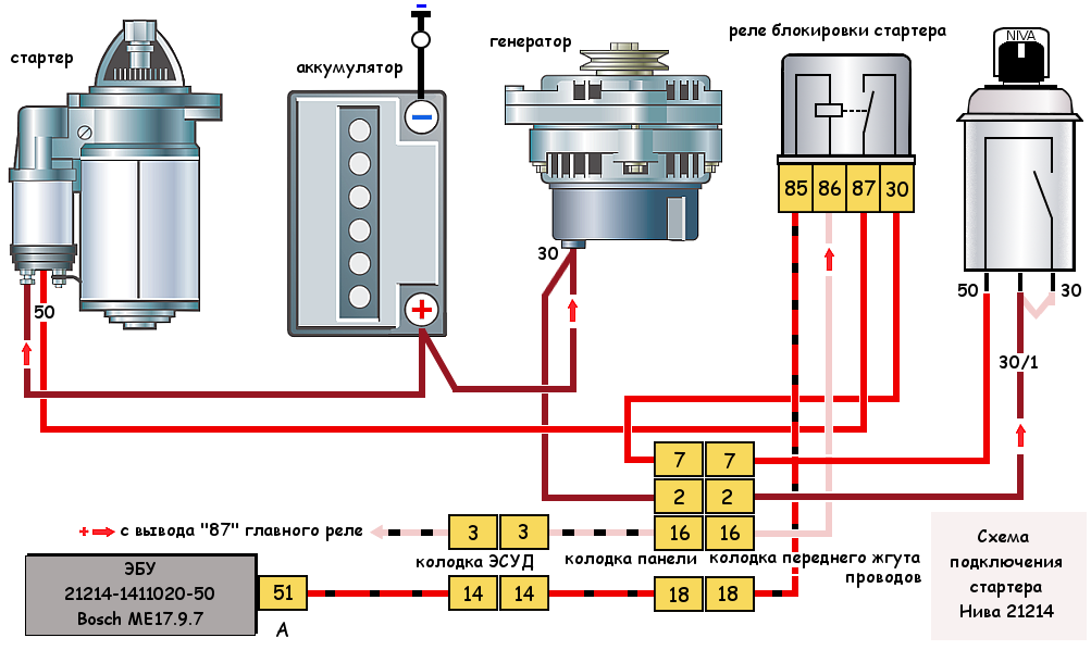 Реле стартера ваз 21214 фото Схема подключения стартера автомобиля Нива 21214 инжектор