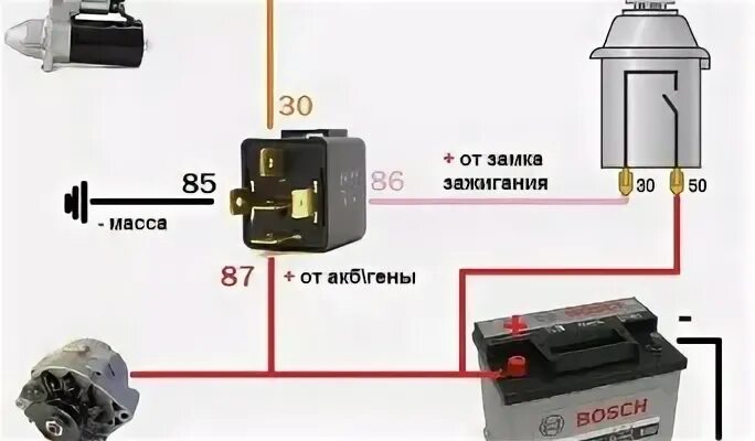 Реле стартера ваз где находится фото Что происходит с двигателем после гидроудара и как его восстановить?