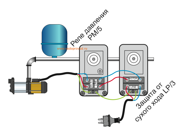 Реле сухого хода для насоса схема подключения Подключение реле давления к насосу